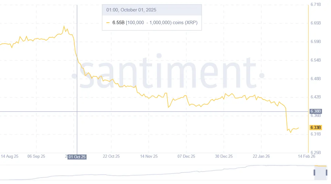 XRP Whales Amass Tokens Despite Price Drop 3 Xrp analysis