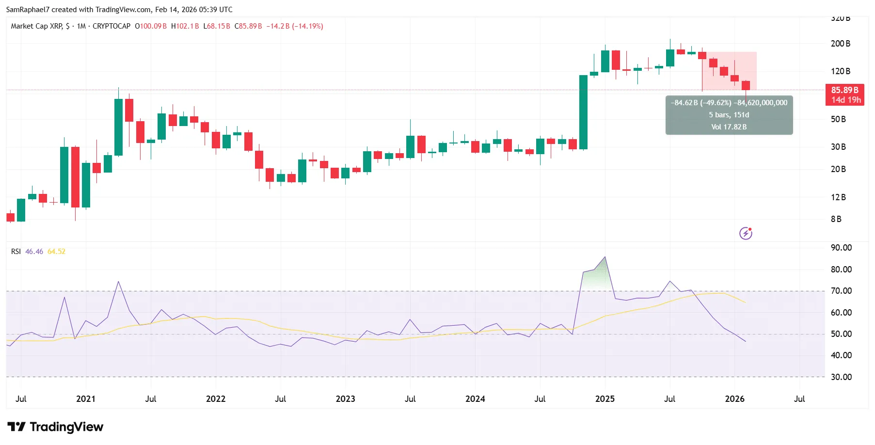XRP Whales Amass Tokens Despite Price Drop 1 Xrp analysis