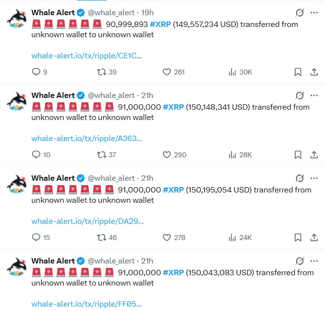 XRP Whales Move 1.5B: What Derivatives Data Shows 1 Xrp analysis